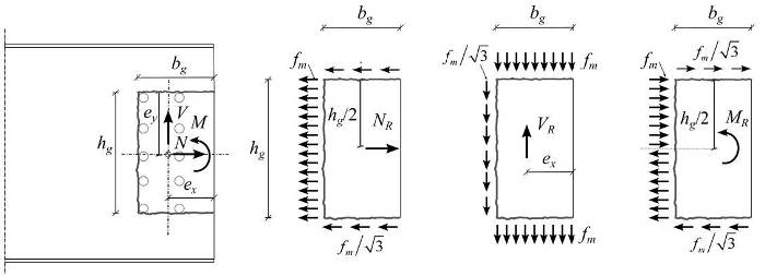C-cut-out stress distributions