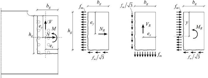 L-cut-out stress distributions